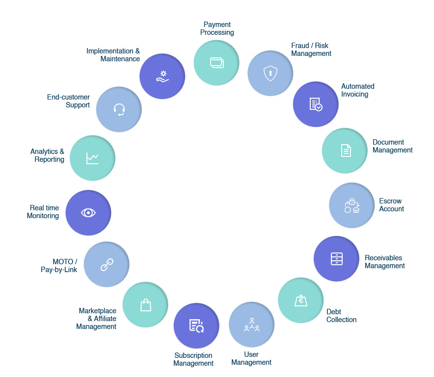 Our full service payment solutions at a glance