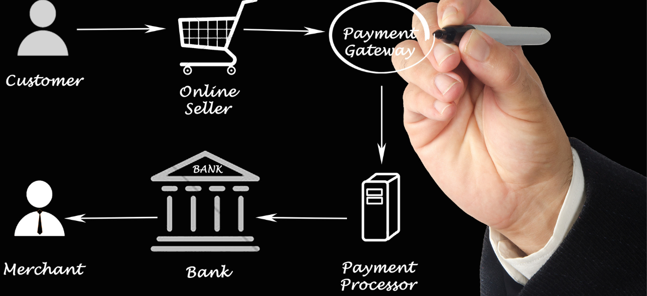 Online banking process explained from customer to merchant.