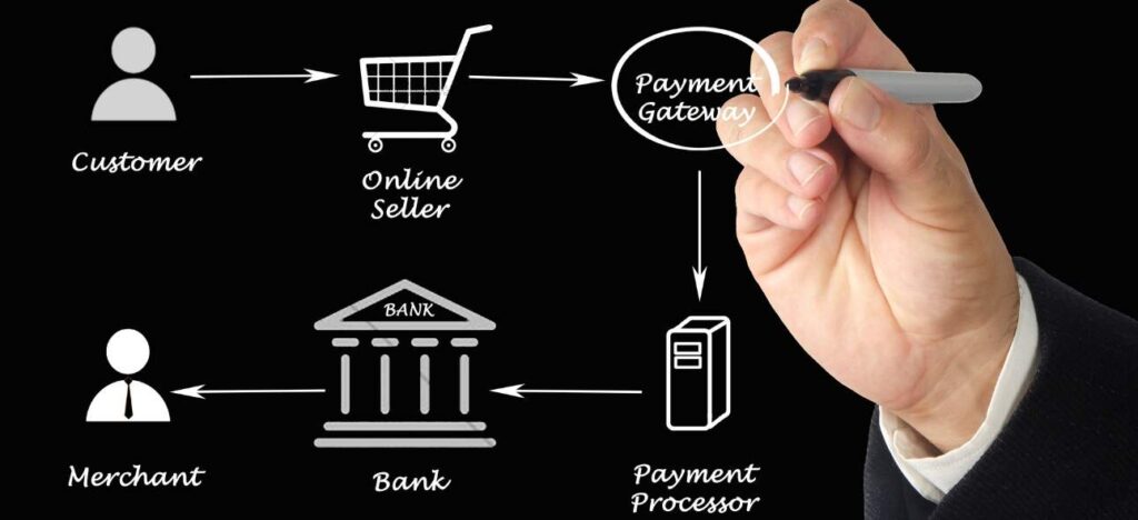 Payment Gateway versus Payment Processor